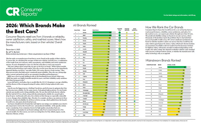 Which Brands Make the Best Cars | Subaru of Naples in Naples FL
